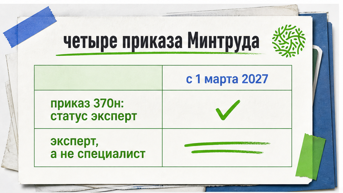 Статус эксперта в приказе 370н против формулировки сводной новости