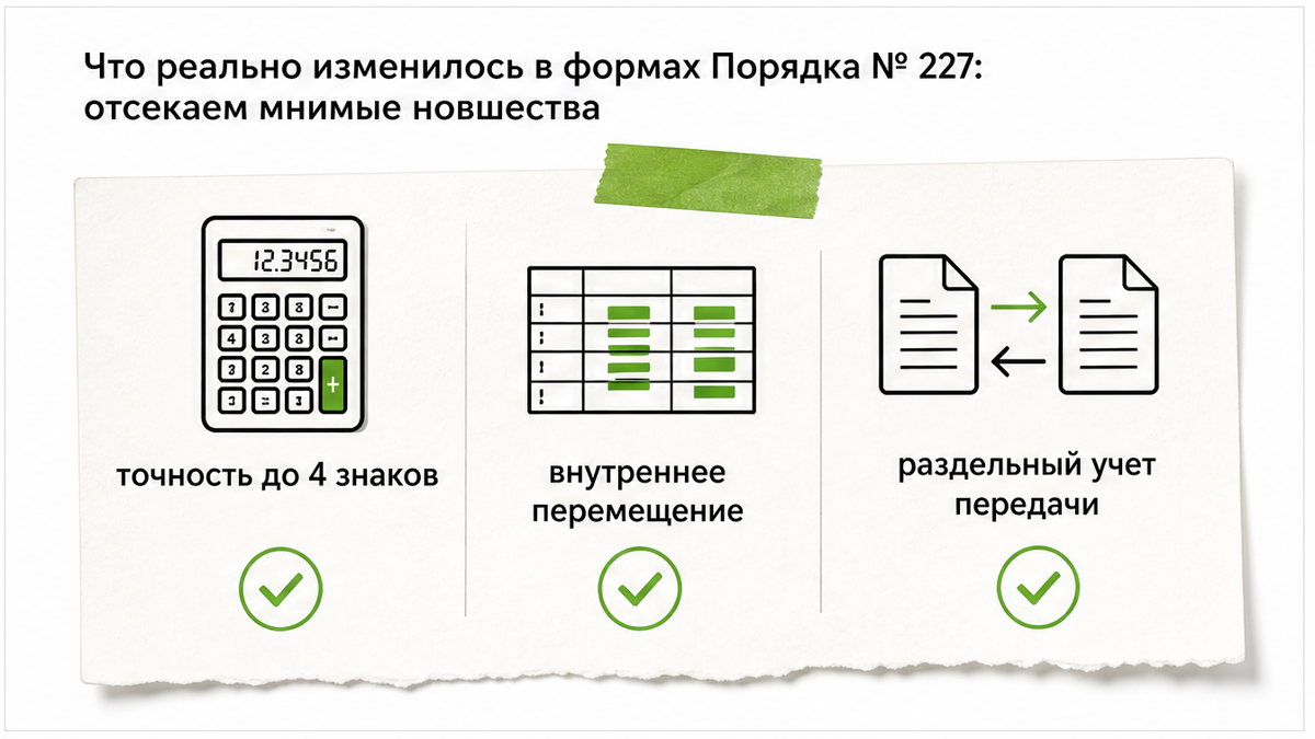 Карточка реальных изменений форм приказа 227: точность, перемещение, раздельный учет