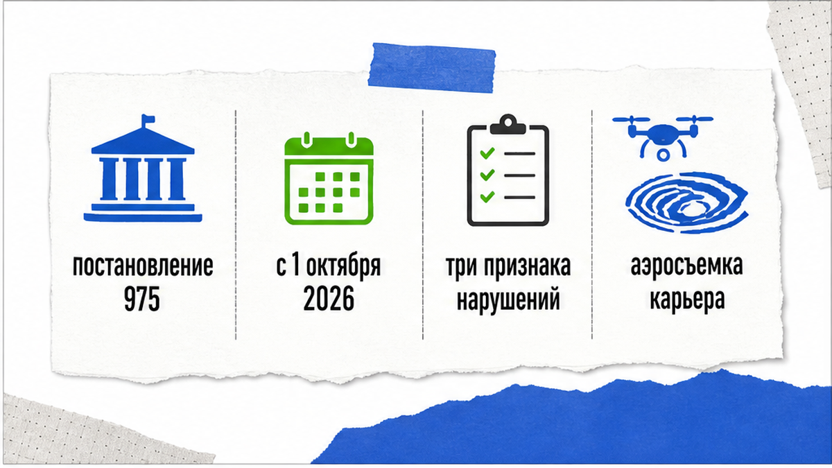 Нормы постановления № 975 об аэросъемке карьера с 1 октября 2026