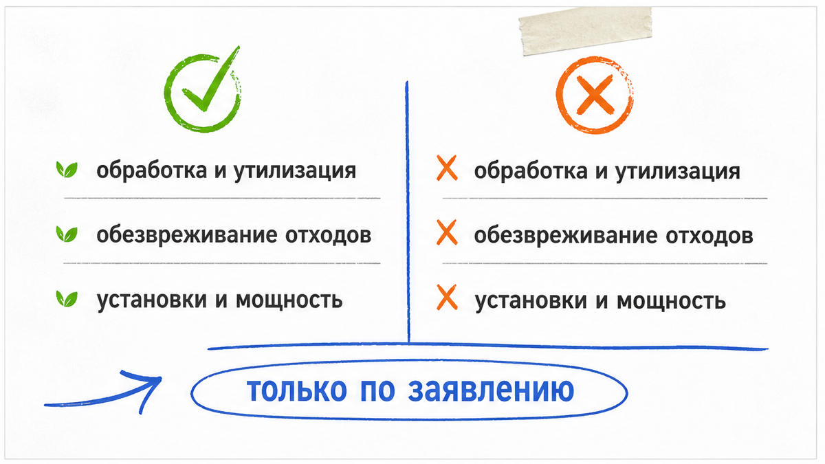 Кто подаёт сведения об оборудовании и почему реестр не заполняется сам