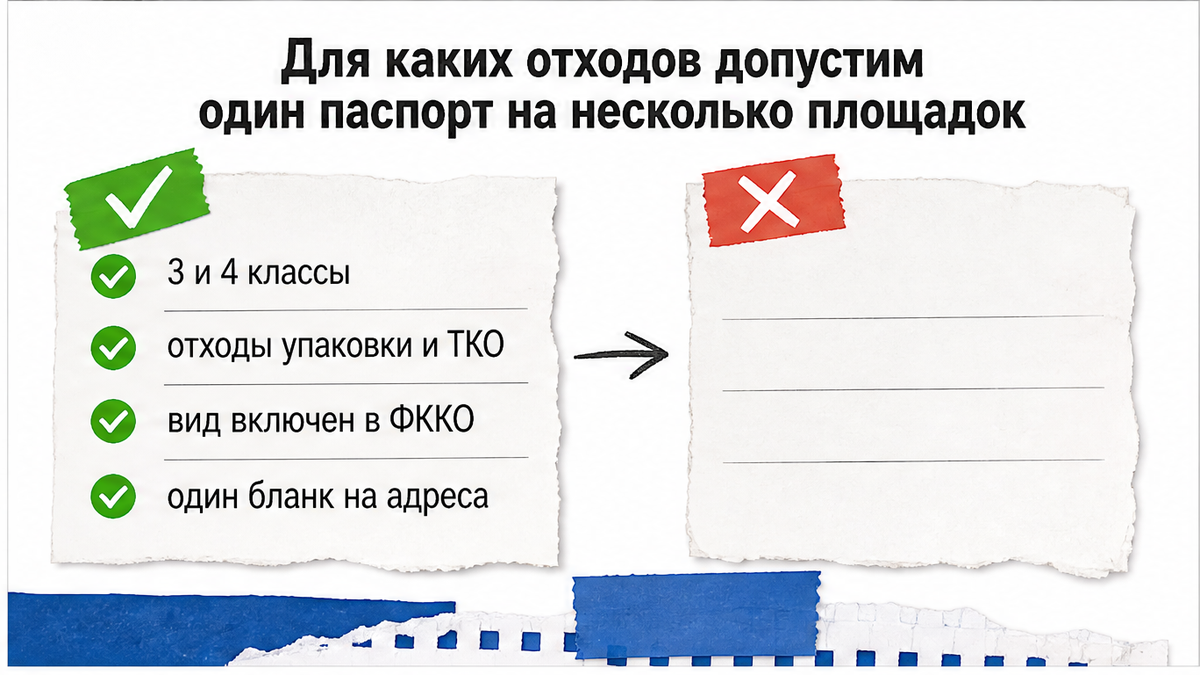 Для каких отходов допустим один паспорт на несколько площадок