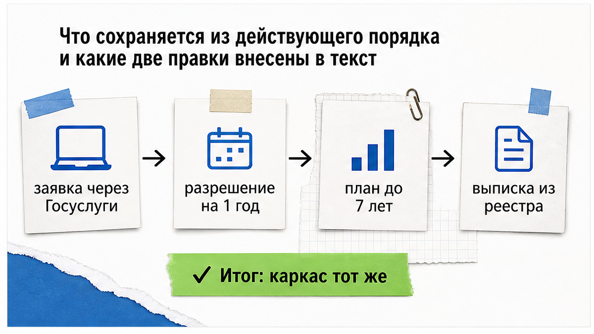 Что остаётся в порядке выдачи разрешения и какие правки в тексте