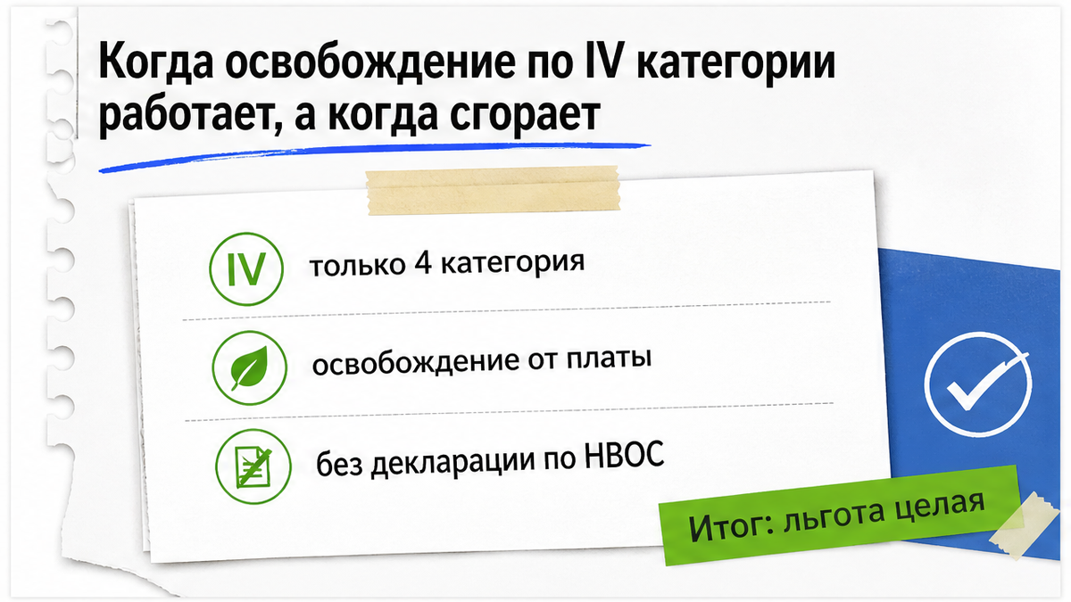 Когда освобождение от платы и декларации действует только при объектах IV категории