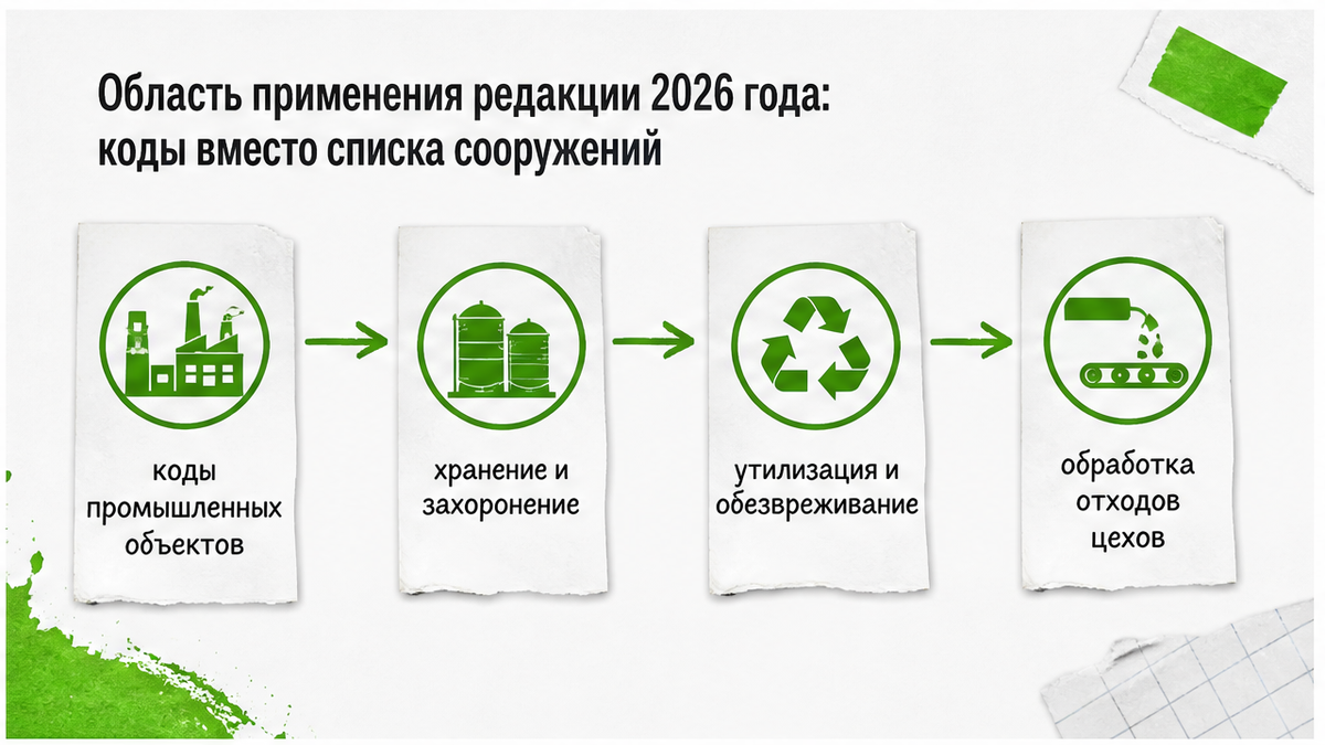 Область применения свода 2026: коды объектов вместо списка сооружений