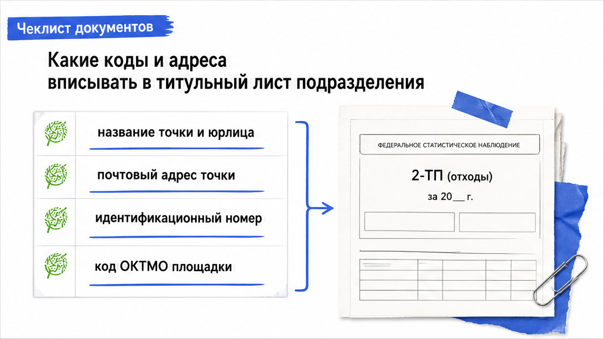 Коды и адреса на титульном листе формы 2-ТП подразделения