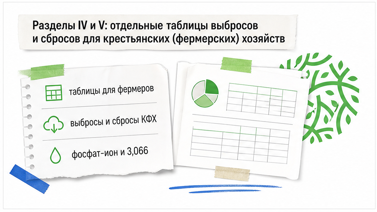 Отдельные таблицы выбросов и сбросов для крестьянских хозяйств
