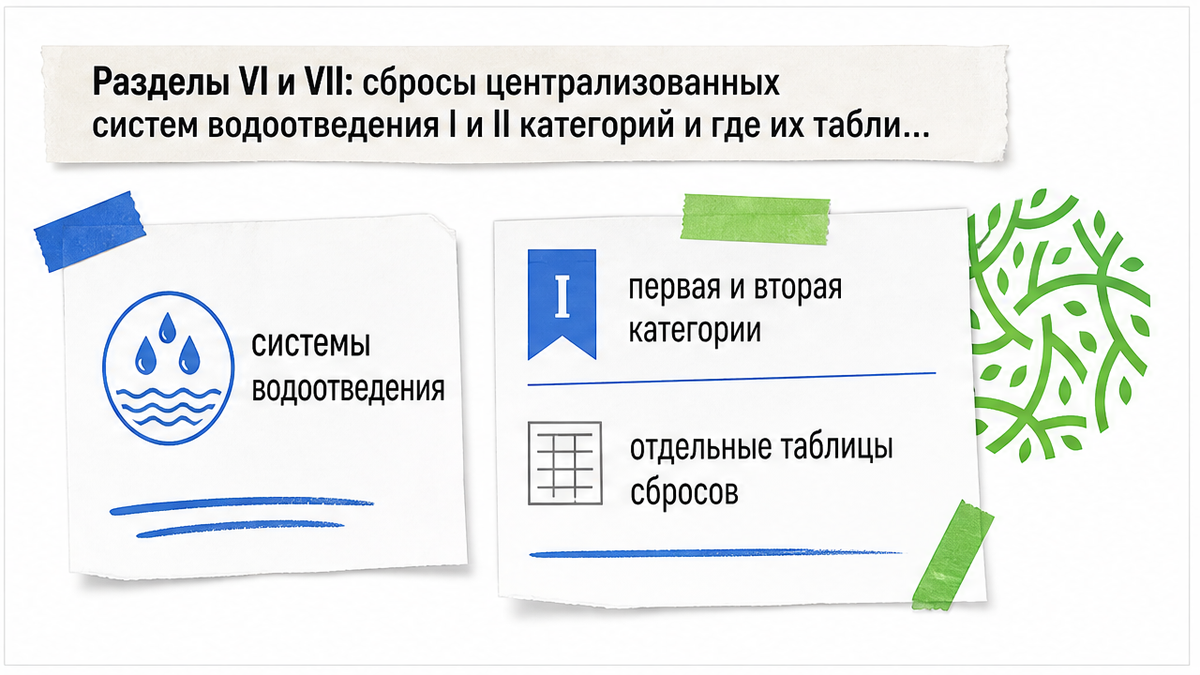 Таблицы сбросов систем водоотведения первой и второй категорий