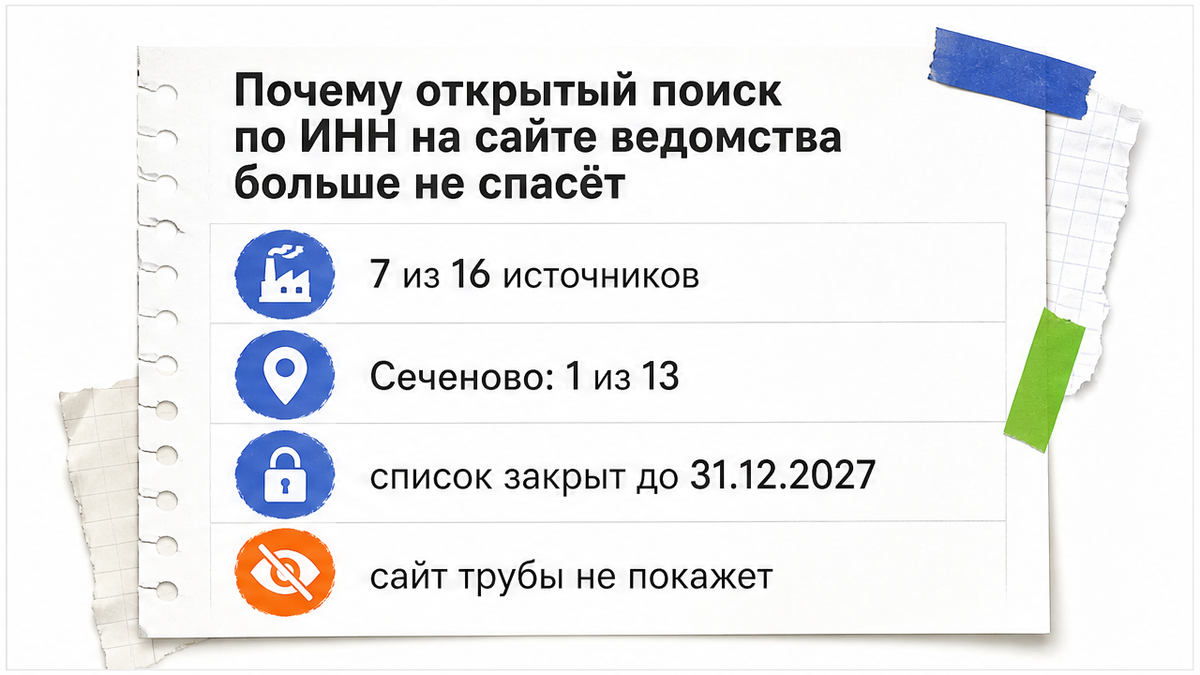 Почему открытый поиск не показывает трубы: семь из шестнадцати и закрытый список