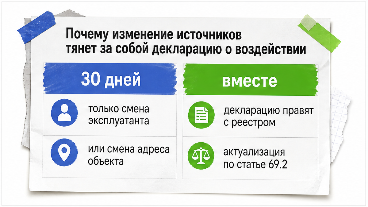 Когда хватает тридцати дней и когда декларацию правят вместе с реестром