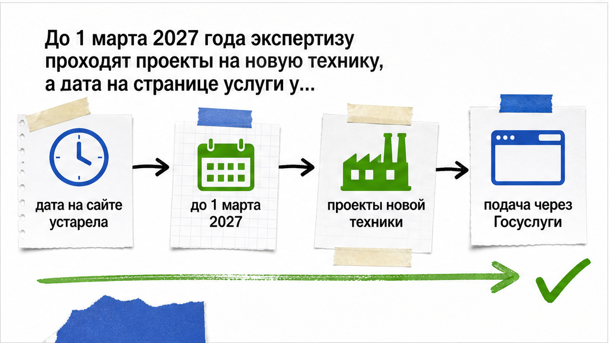 До 1 марта 2027 экспертизу проходят проекты новой техники, дата на сайте устарела