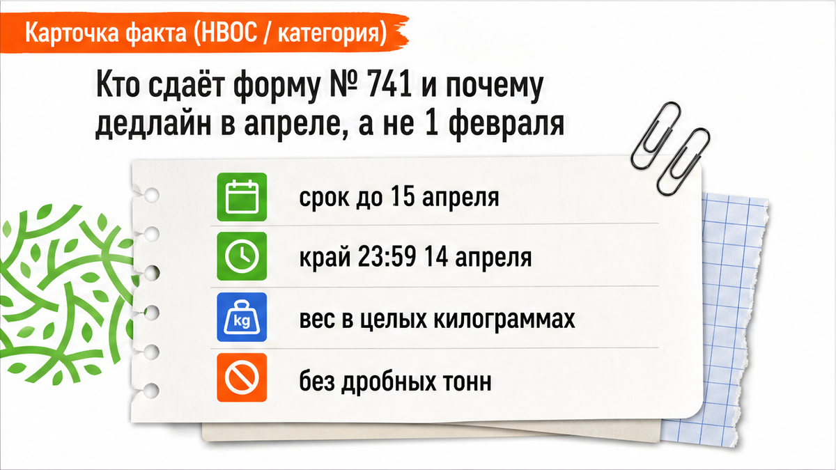 Срок отчёта о массе до 15 апреля, край в 23:59 14 апреля, вес целыми килограммами