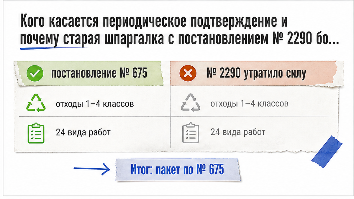 Кого касается подтверждение лицензии и почему постановление № 2290 больше не действует