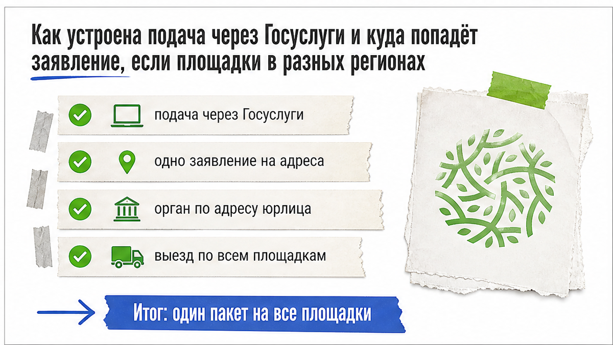 Как подать заявление на Госуслугах, если площадки лицензии в разных регионах