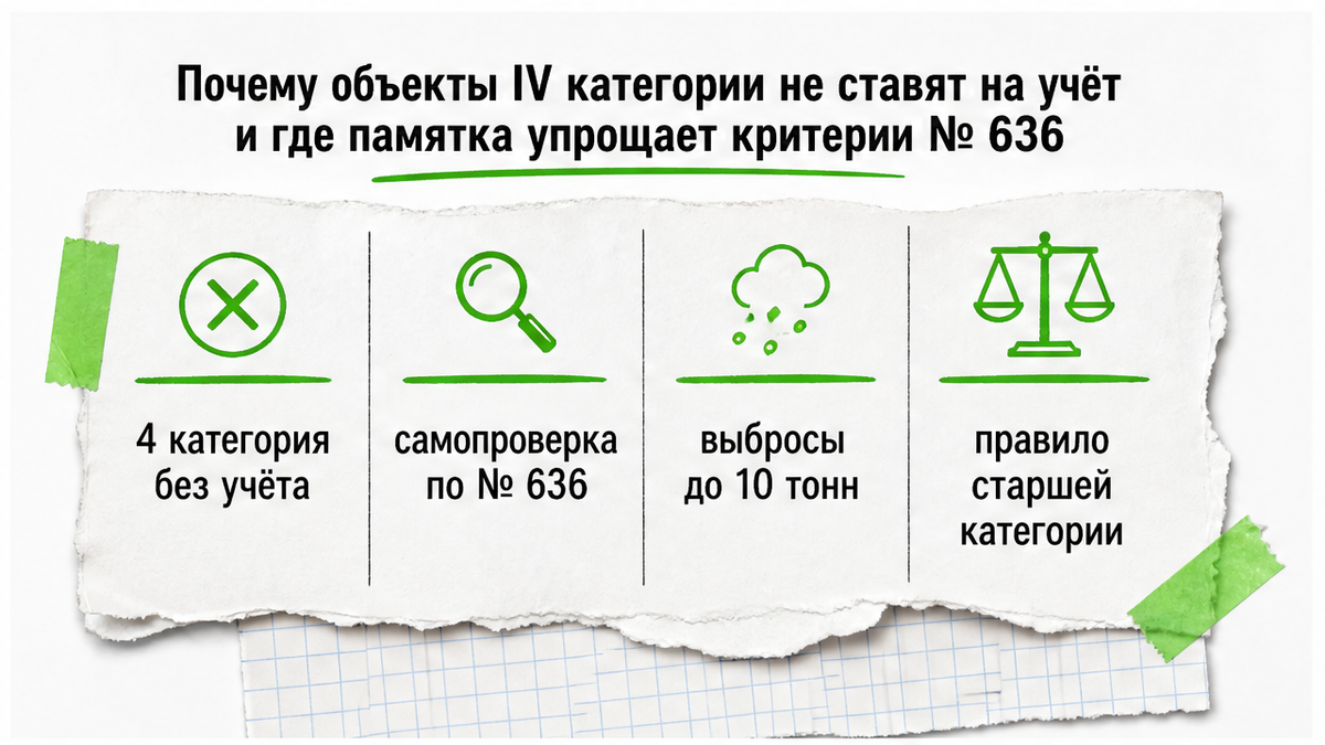 Почему объекты четвёртой категории не ставят на учёт и как сверить критерии
