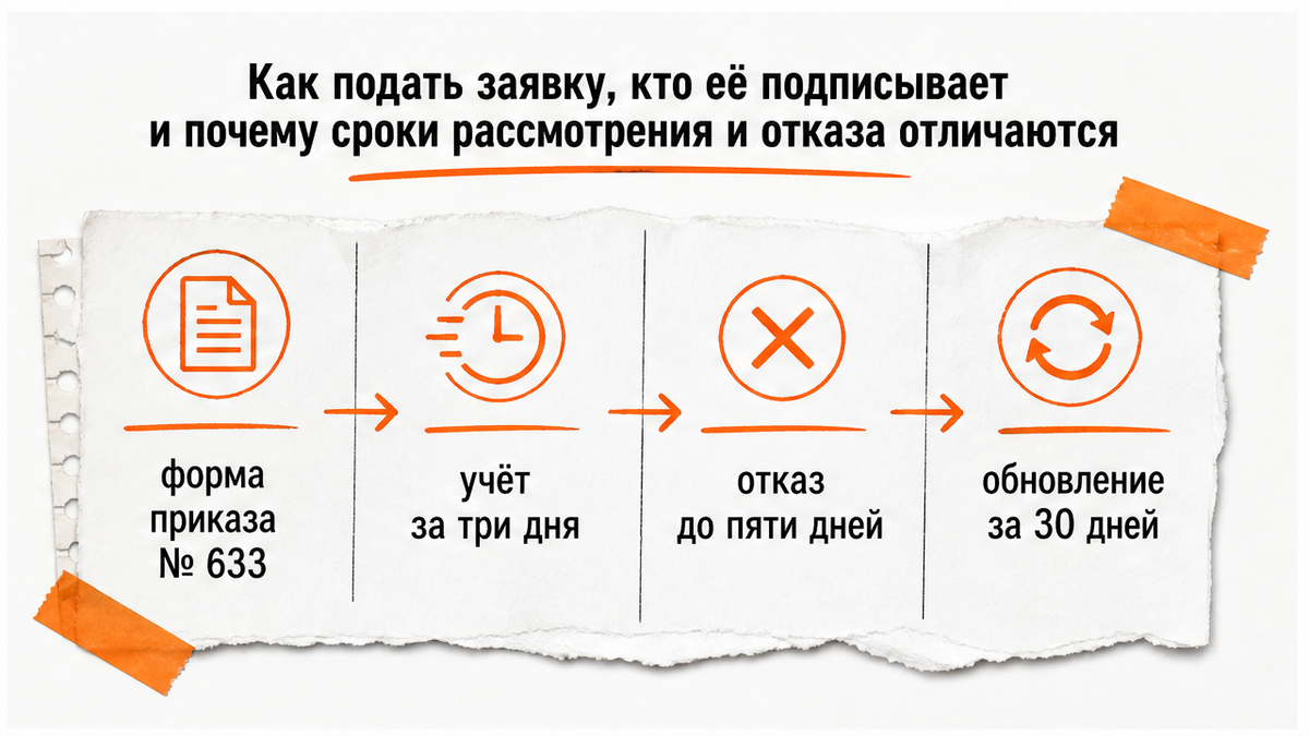 Как подать заявку на учёт НВОС и чем отличаются сроки учёта и отказа
